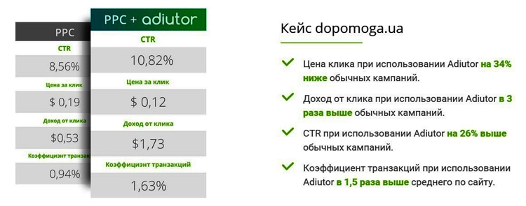 сервис управления контекстной рекламой adiutor